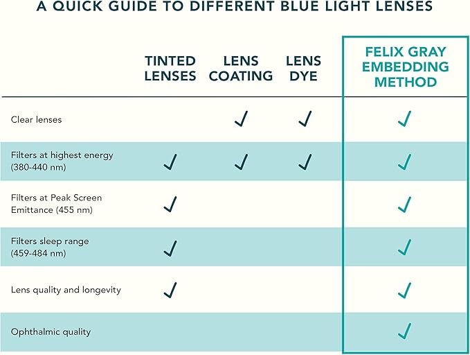 Blue-Light Glasses - Nash Basic
