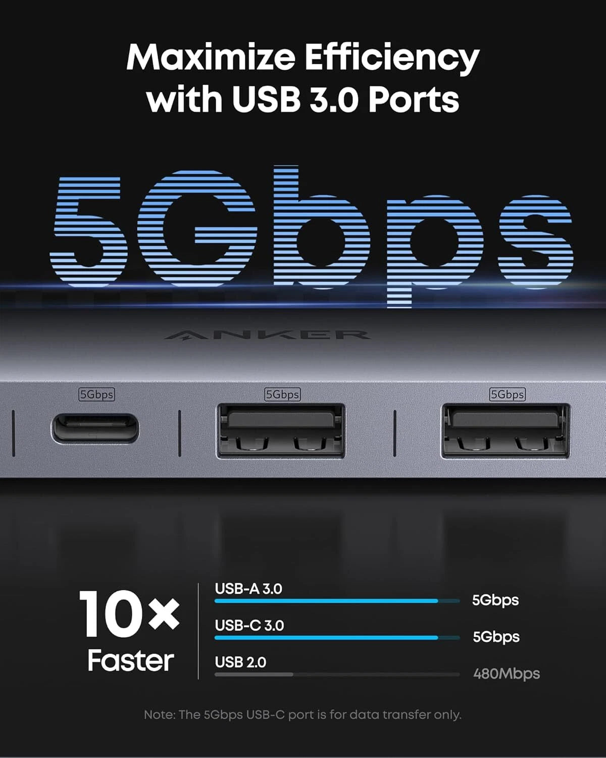 USB-C Hub - 7-in-1